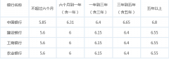 贷款知识