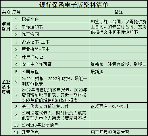 银行包括办理需要准备的资料清单