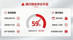 贷款知识