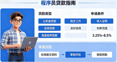 贷款知识