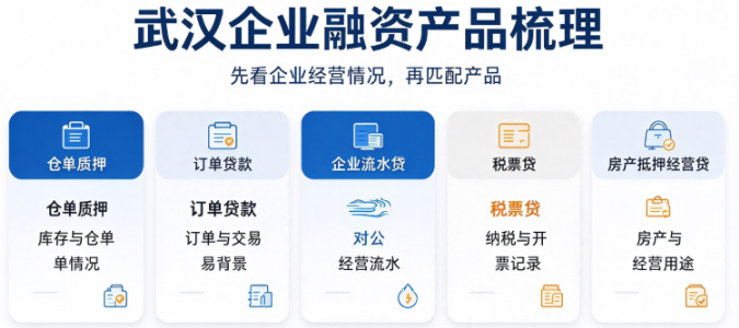 武汉订单贷款、仓单质押，企业贷款怎么选择银行